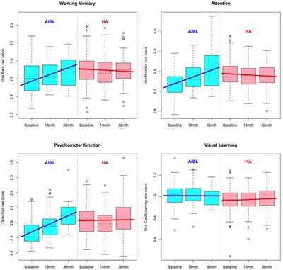 ENHANCE: a comparative prospective longitudinal study of cognitive outcomes after 3 years of hearing aid use in older adults